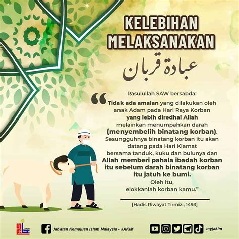 Amalan Sunnah 10 Hari Pertama Zulhijjah Kelebihannya