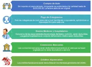 Deducciones Autorizadas Para Personas Morales 2025