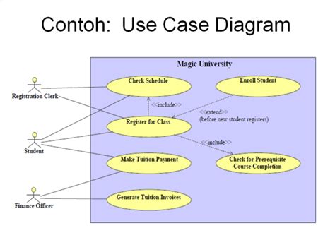 Cara Membuat Use Case Dan Activity Diagram