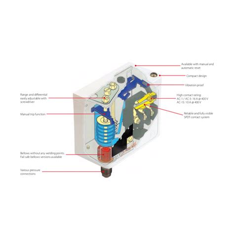 Danfoss Pressure Switch KP 15 060124391 Koolio