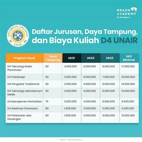 PPMB Vokasi UNAIR 2022 Syarat Cara Daftar Jurusan Dan Biaya Kuliah