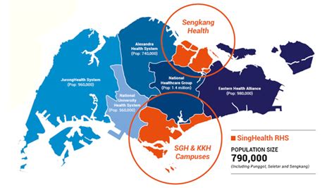 Singhealth Regional Health System Singhealth