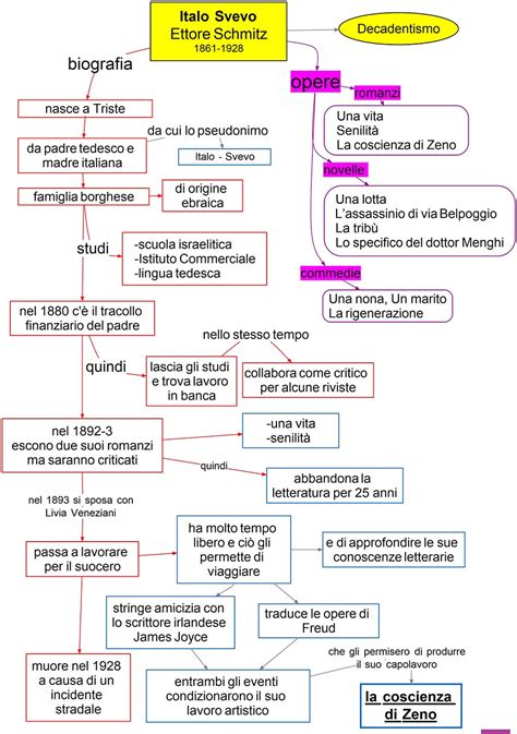 Svevo Bio Dsa Study Maps