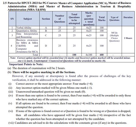 HPCET 2024 Application Form Started Exam Date Out