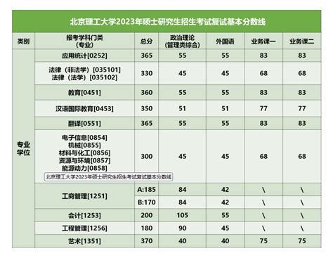 2023年北京理工大学非全日制研究生招生专业及学制学费 知乎