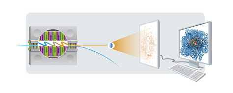 Crystallography [image] Eurekalert Science News Releases