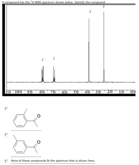 Solved A Compound Has The 1h Nmr Spectrum Shown Below