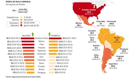 Privilegiado Preparación Salida mapa de obesidad en el mundo