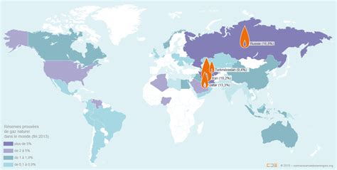 Les réserves de gaz dans le monde