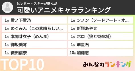 ヒンヌー・スキーさんの「可愛いアニメキャラランキング」 みんなのランキング