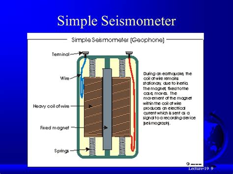 Explore to Koh's Science World ( Blog Sains): seismometer