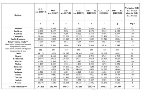 Organici Ata Posti Tabelle Con Tutti I Numeri Per