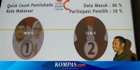 Bagaimana Jika Kotak Kosong Menang Pilkada