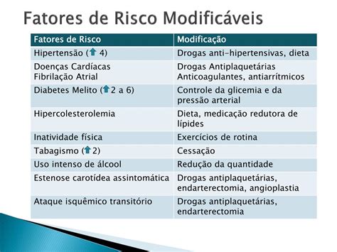 Fatores De Riscos Modificáveis Retoedu