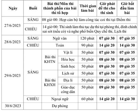 Công bố chi tiết lịch thi tốt nghiệp THPT năm 2023