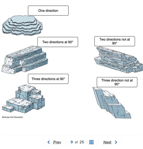 Geology Chapter 2 Flashcards Quizlet