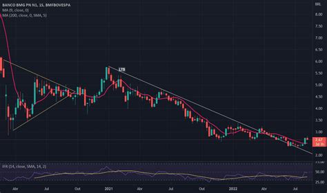 BMGB4 Preço da Ação e Gráfico BMFBOVESPA BMGB4 TradingView