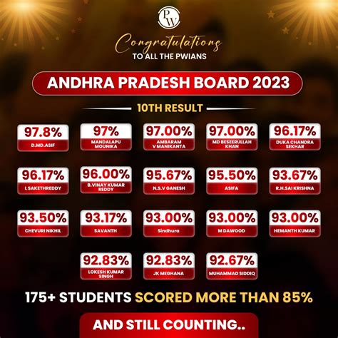 Ap Ssc Results 2024 Check Previous Year Topper List