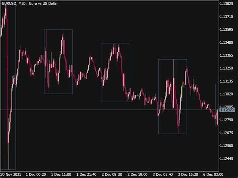 Trade Time Indicator ⋆ Top Mt5 Indicators Mq5 Or Ex5 ⋆ Best Metatrader