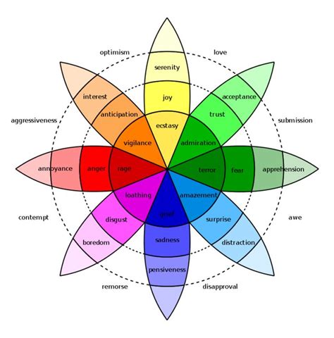 Drama color wheel color emotion wheel - dastchange