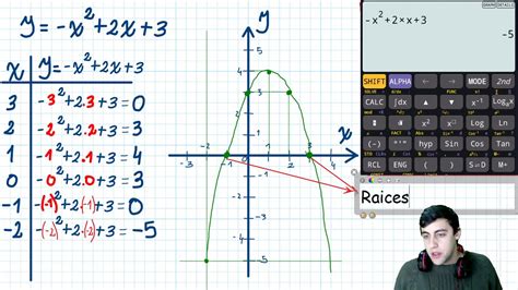 Función cuadrática tabla de valores con calculadora YouTube