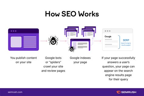 What Is Seo The 2022 Guide To Search Engine Optimization