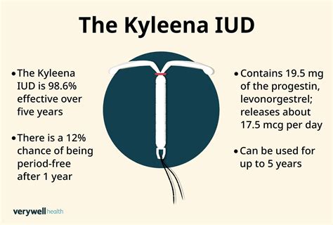 Kyleena Iud Is It The Right Birth Control For You