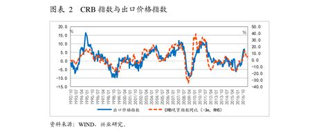 填权后的股票一般后期什么走势（填权是什么意思） 慧博投研资讯