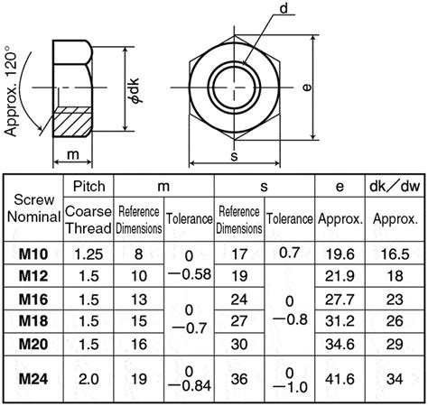 Hex Nut Steel Stainless Steel Surface Treatment Options No