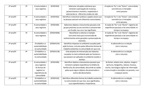 Habilidades Bncc Ano Habilidades Alinhadas A Bncc Referentes Ao