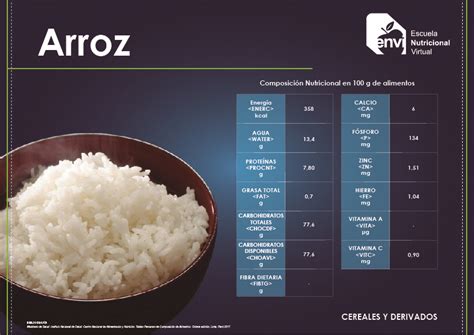 Claro Descubre Cu Ntas Calor As Tiene Una Porci N De Arroz Y C Mo