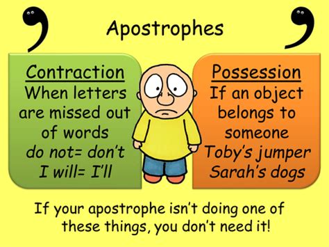 Apostrophes Teaching Resources