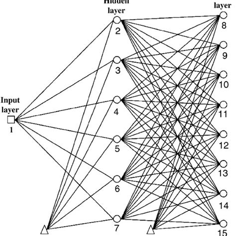 The Rmse Of The Training Testing And Cross Validation Set Vs Number