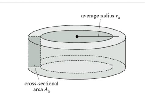 Solved Part A An Air Filled Toroidal Solenoid Has A Mean Chegg