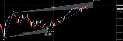 Mars At Aphelion Nifty Weekly Forecast Bramesh S Technical Analysis