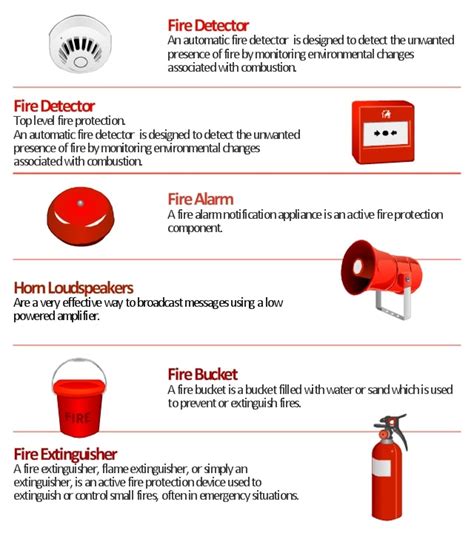 Firefighting And Life Saving Equipment Layout Elixir Engineering