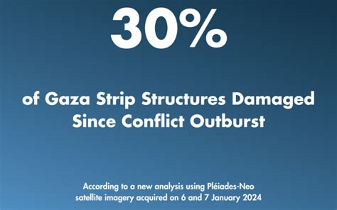 A New Satellite Imagery Analysis Reveals 30% of Gaza Strip Structures ...