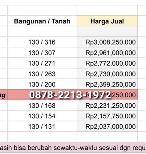 Dipasarkan Rumah Semi Villa Dekat Ke Kampus Itb Dago