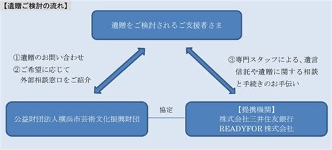 三井住友銀行と遺言信託業務の紹介に関する協定の締結、readyforと遺贈寄付サポートにかかる契約を締結しました ニコニコニュース