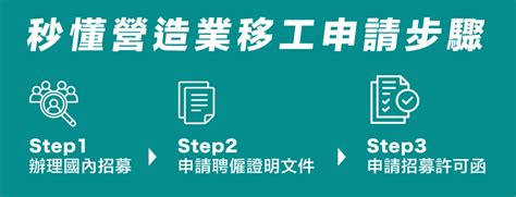 營造移工申請流程：完整開箱4步驟 惠群人力外勞仲介