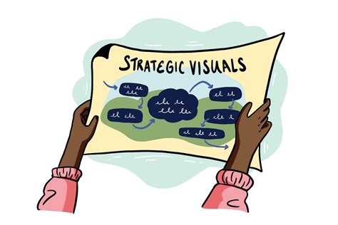 When to Use Strategic Visuals to Clarify Complex Ideas