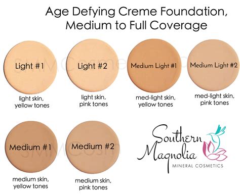 Stila Foundation Color Chart