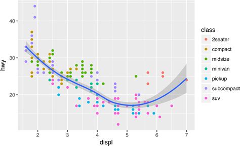 1 Data Visualization With Ggplot2 R For Data Science [book]