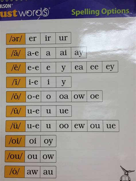 Pin By Laura Bridgewater On Writing Class Tools In 2024 Phonics