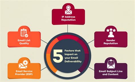 The Deliverability Dilemma Solved: 5 Key Hacks To Get Your Emails Out Of The Spam Folder