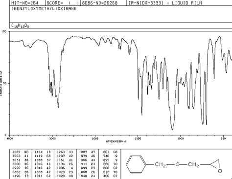 Benzyl Glycidyl Ether C Nmr