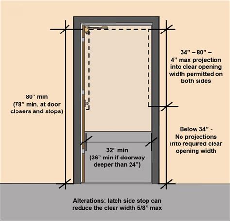 Ada Door Access Clearances