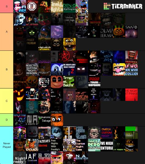 Ultimate FNAF FAN GAMES Five Nights At Freddy S Tier List Community