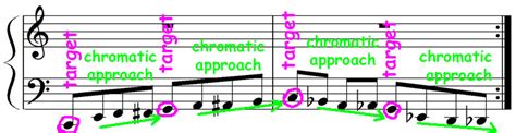 Gospel Piano Lesson Shout Bass Lines On The I Chord