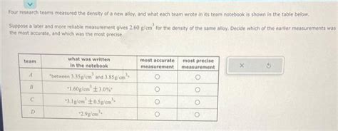 Solved Four Research Teams Measured The Density Of A New Chegg